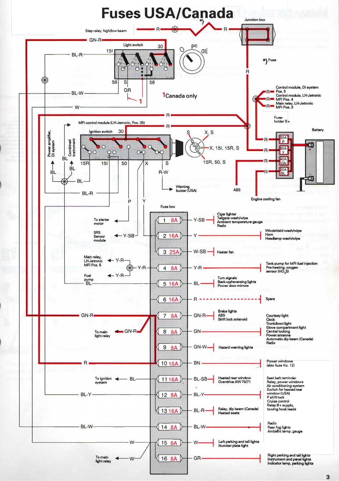 Volvo 240 1993 - schemat głównej skrzynki i bezpieczników przy akumulatorze Volvo 240 1993 - schemat głównej skrzynki i bezpieczników przy akumulatorze