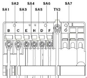 Bezpieczniki SA Volkswagen Caddy 2010-2014 Techniczny schemat bezpieczników dużej mocy SA Volkswagen Caddy III 2K 2010-2014