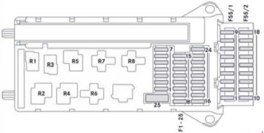Mercedes Sprinter W906 - główna skrzynka bezpieczników Schemat głównej skrzynki bezpieczników Mercedes-Benz Sprinter W906