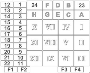 Diagram bezpieczników Ford Focus 2 generacja, lokalizacja i oznaczenia.