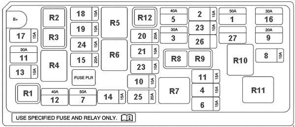 Skrzynka bezpiecznikowa komory silnika Chevrolet Spark
