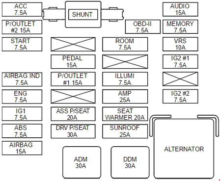 Schemat Skrzynka bezpieczników w desce rozdzielczej, Kia Carnival/Sedona 2006-2010 Kia Carnival Sedona 2006-2010 - numeracja bezpieczników: Skrzynka bezpieczników w desce rozdzielczej