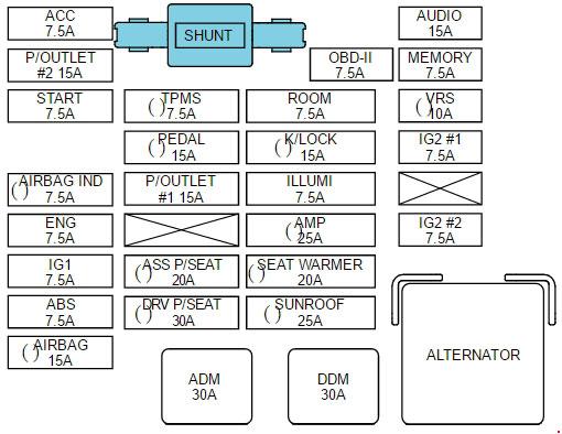 Schemat Panel bezpieczników w desce rozdzielczej, Kia Carnival/Sedona 2010-2014 Kia Carnival Sedona 2010-2014 - numeracja bezpieczników: Panel bezpieczników w desce rozdzielczej