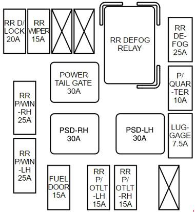 Schemat Skrzynka bezpieczników w bagażniku, Kia Carnival/Sedona 2006-2010 Kia Carnival Sedona 2006-2010 - numeracja bezpieczników: Skrzynka bezpieczników w bagażniku