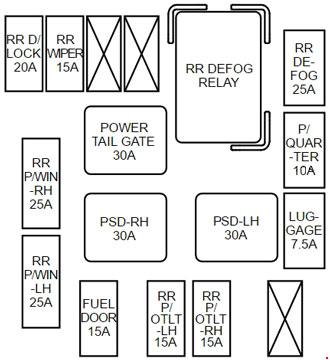 Schemat Skrzynka w przestrzeni bagażowej, Kia Carnival/Sedona 2010-2014 Kia Carnival Sedona 2010-2014 - numeracja bezpieczników: Skrzynka w przestrzeni bagażowej