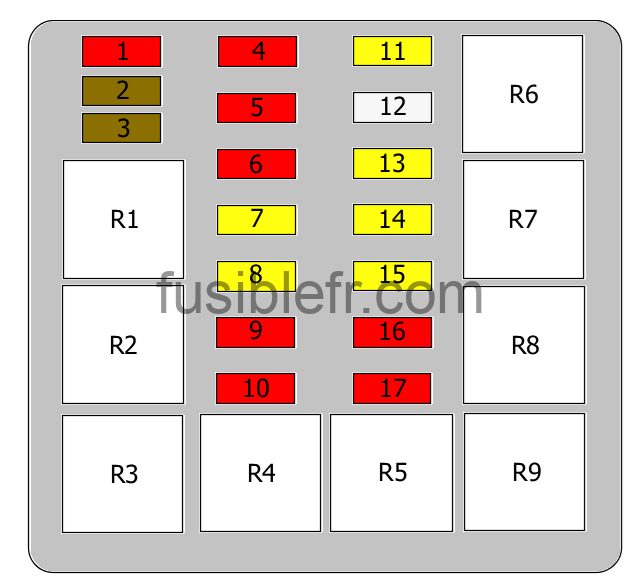 Alfa Romeo 33 1990-1994 - schemat skrzynki bezpieczników Schemat rozmieszczenia bezpieczników 1-17 i przekaźników R1-R9 w Alfa Romeo 33 Type 907 z lat 1990-1994