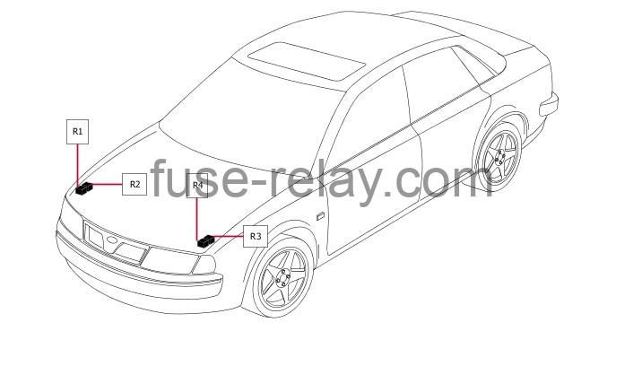 Alfa Romeo 75 - dodatkowe przekaźniki w komorze silnika Schemat lokalizacji dodatkowych przekaźników w komorze silnika Alfa Romeo 75 z lat 1985-1992