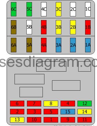 Alfa Romeo Crosswagon Q4 - schemat skrzynki bezpieczników w kabinie Schemat rozmieszczenia głównych i dodatkowych bezpieczników w kabinie Alfa Romeo Crosswagon Q4