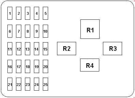 Fiat Doblò I 223 2000-2005 - bezpieczniki w kabinie Fiat Doblò I 223 przed liftingiem - schemat panelu bezpieczników w kabinie