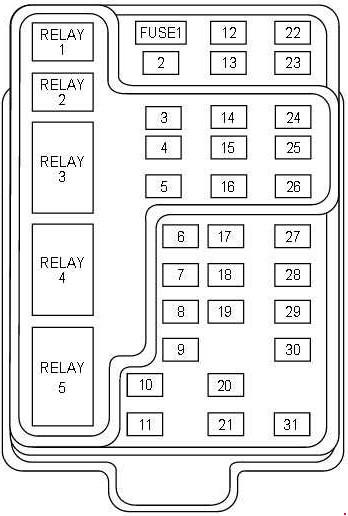 Ford Expedition 1997-2002 passenger fuse panel Ford Expedition 1997-2002 passenger-compartment fuse panel diagram