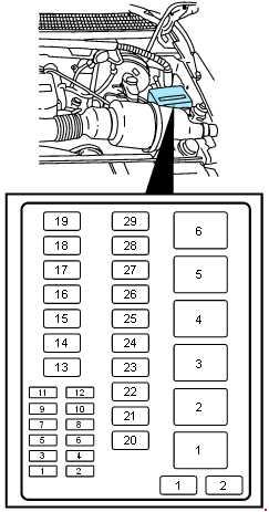Ford Expedition 1997-2002 under-hood fuse box variant 1 Ford Expedition 1997-2002 engine-compartment fuse box variant 1