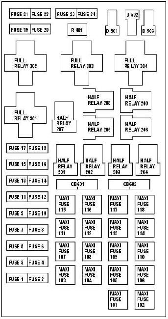 Ford Expedition 1997-2002 under-hood fuse box variant 2 Ford Expedition 1997-2002 engine-compartment fuse box variant 2