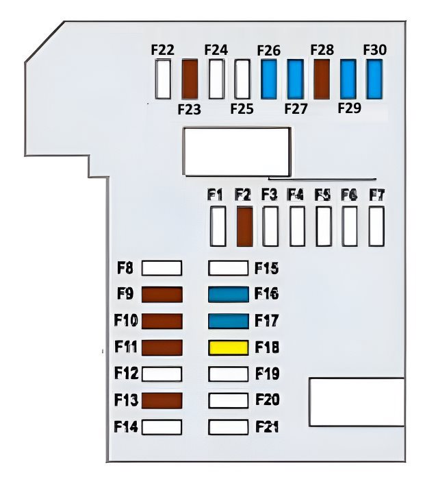Schemat bezpieczników deski rozdzielczej Schemat rozmieszczenia bezpieczników F1-F30 w lewej skrzynce deski rozdzielczej Peugeot 2008