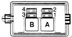 Bezpieczniki i przekaźniki ABS Schemat panelu bezpieczników i przekaźników układu ABS w Saab 900 Classic