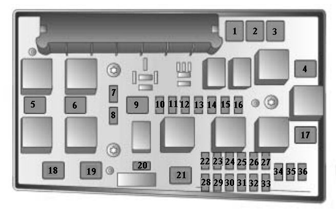 Saturn Astra 2008-2009 - bezpieczniki pod maską Saturn Astra 2008-2009 - schemat bezpieczników w komorze silnika