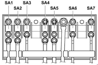 Bezpieczniki SA Volkswagen Caddy 2003-2005 Techniczny schemat bezpieczników dużej mocy SA1-SA7 Volkswagen Caddy III 2K 2003-2005