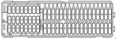 Bezpieczniki SC Volkswagen Caddy 2003-2005 Techniczny schemat panelu bezpieczników SC Volkswagen Caddy III 2K 2003-2005