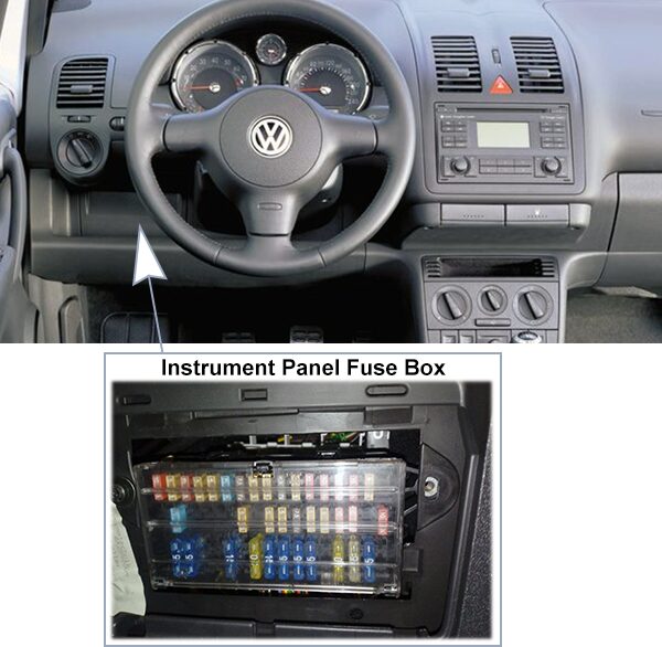 Volkswagen Lupo - lokalizacja skrzynki w kabinie Lokalizacja panelu bezpieczników Volkswagen Lupo 1998-2005 po lewej stronie deski rozdzielczej pod kierownicą