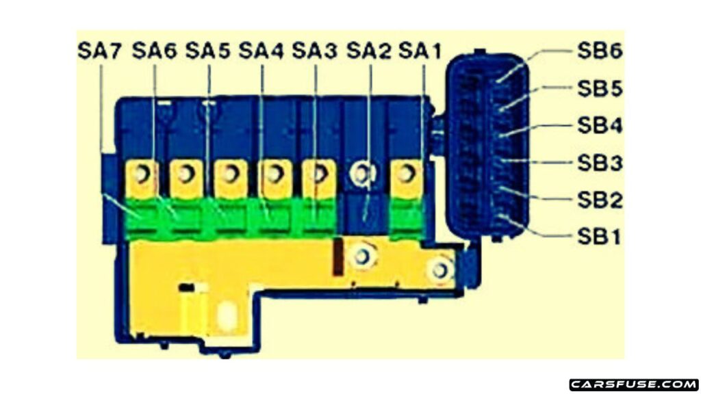 Volkswagen Up! - bezpieczniki SA i SB Schemat uchwytów bezpieczników SA1-SA7 i SB1-SB6 Volkswagen Up 2011-2017 na akumulatorze