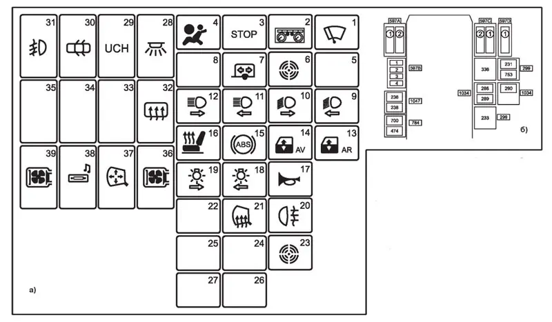 Dacia Logan I 2005-2013 cabin fuse box diagram F01-F39 Dacia Logan I 2005-2013 cabin fuse box diagram F01-F39