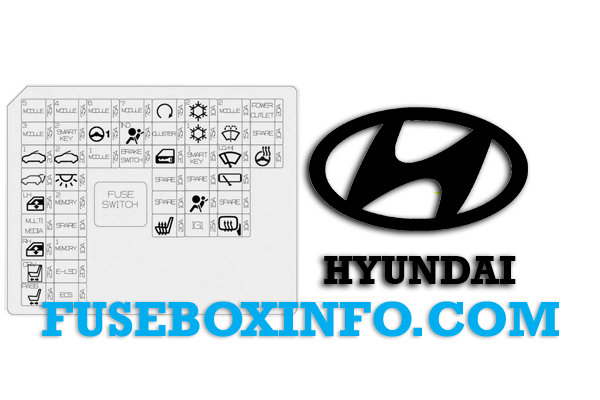 Hyundai i30 N 2018-2019 – schemat skrzynki bezpieczników w kabinie Hyundai i30 N 2018-2019 - schemat panelu bezpieczników w kabinie z pozycjami MODULE, E-LSD, ECS, POWER OUTLET i WIPER