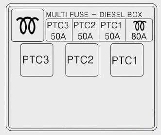 Kia Ceed JD 2013 – dodatkowa skrzynka bezpieczników Diesel GLOW PTC Kia Ceed II JD 2013 Diesel - schemat dodatkowego bloku bezpieczników GLOW 80 A i PTC 1 PTC 2 PTC 3 po 50 A