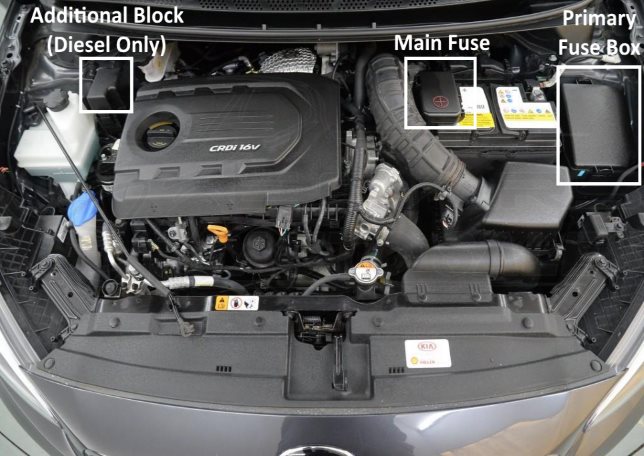 Kia Ceed JD 2013 – lokalizacja skrzynek bezpieczników w komorze silnika Kia Ceed II JD 2013 - lokalizacja głównej i dodatkowej skrzynki bezpieczników w komorze silnika