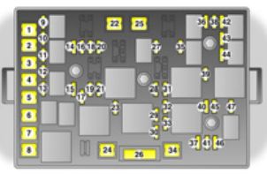 Opel GT 2007-2009 engine compartment fuse box diagram Opel GT 2007-2009 engine compartment fuse box diagram