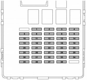 Schemat bezpieczników Ford Focus 2 generacja, lokalizacja i diagramy.