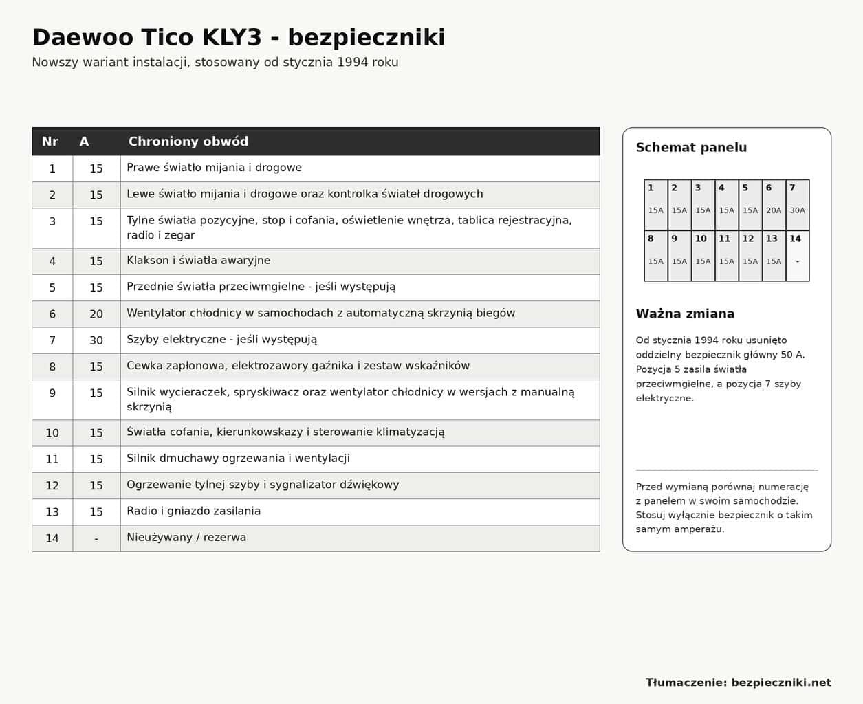 Daewoo Tico KLY3 1994-2001 schemat nowszej skrzynki bezpieczników