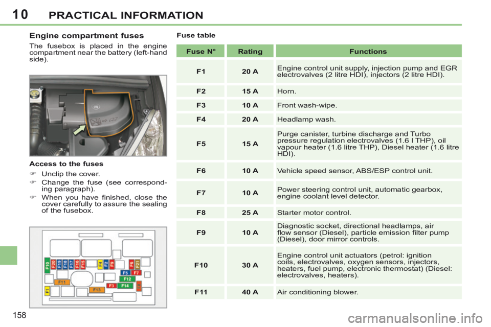 Peugeot 308 CC 2013-2015 – schemat bezpieczników w komorze silnika Peugeot 308 CC 2013-2015 - schemat skrzynki bezpieczników w komorze silnika
