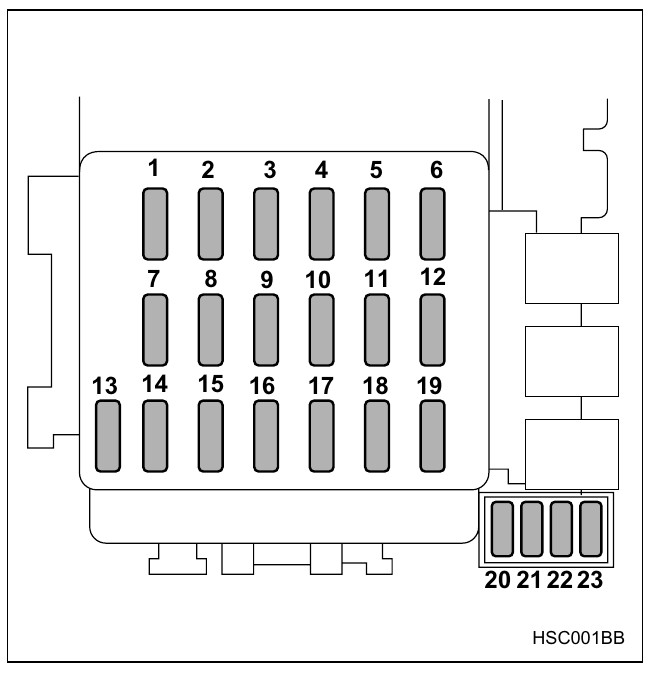 Subaru Forester 2005 - panel bezpieczników w kabinie Schemat panelu bezpieczników w kabinie Subaru Forester SG 2005