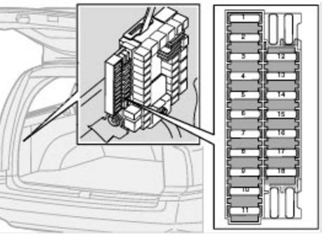 Volvo XC90 2004 - schemat skrzynki bagażnika Volvo XC90 2004 - diagram bezpieczników w bagażniku, pola 1 do 18, AWD, klapa i gniazdo 12 V