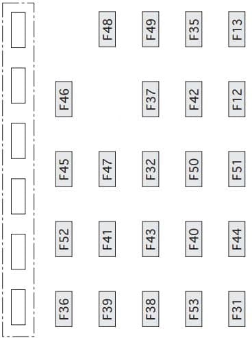 Fiat Punto II 188 - schemat w kabinie Fabryczny układ bezpieczników kabinowych Fiat Punto II 188 przed liftingiem, z oznaczeniami F12-F53