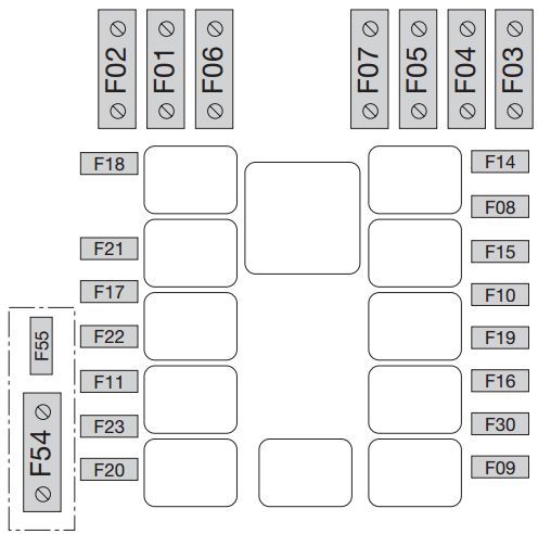 Fiat Punto II 188 - schemat pod maską Schemat skrzynki silnikowej Fiat Punto II 188 z bezpiecznikami MAXI oraz dodatkowymi pozycjami F54 i F55