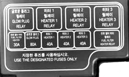 Schemat układu bezpieczników samochodowych z oznaczeniem relays i fuse box.