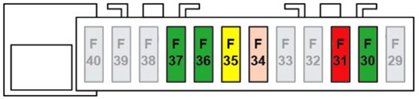 Citroen C4 Cactus 2018-2020 – lewa skrzynka bezpiecznikow w kabinie Citroen C4 Cactus 2018-2020 po liftingu - schemat lewej skrzynki bezpiecznikow w kabinie