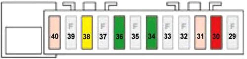 Citroen C4 Cactus 2014-2017 – lewa skrzynka bezpiecznikow w kabinie Citroen C4 Cactus 2014-2017 - schemat lewej skrzynki bezpiecznikow w desce rozdzielczej