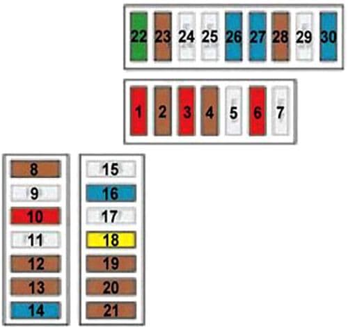 Citroen C4 Cactus 2014-2017 – prawa skrzynka bezpiecznikow w kabinie Citroen C4 Cactus 2014-2017 - schemat prawej skrzynki bezpiecznikow w desce rozdzielczej