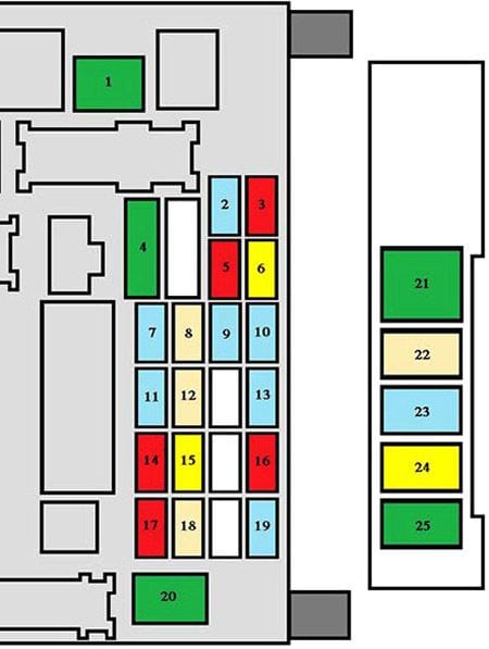 Citroen C4 Aircross 2012-2017 – schemat skrzynki bezpiecznikow w kabinie Citroen C4 Aircross 2012-2017 - schemat skrzynki bezpiecznikow w desce rozdzielczej