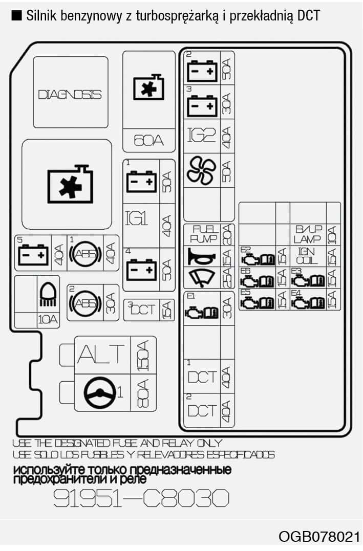 Hyundai i20 hatchback 2021-2023, fuse box location diagram, automotive electrical system.