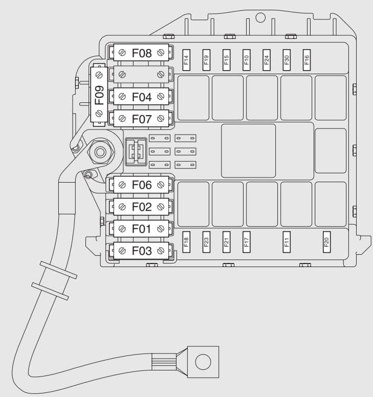 Fiat Strada - schemat bezpieczników komory silnika Fiat Strada schemat bezpieczników F00-F30 w komorze silnika