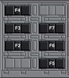 Fiat 500X 2014-2015 - bezpieczniki bagażnika Fiat 500X 2014-2015 - schemat panelu F2 F3 F4 F5 F6 F7 po lewej stronie bagażnika