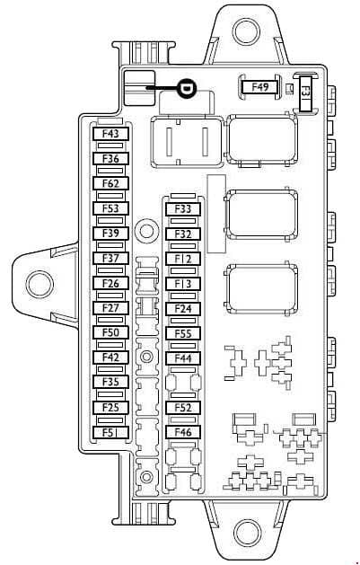 Fiat Ducato 2002-2006 - główna skrzynka CFB po stronie kierowcy Fiat Ducato X244 - schemat bezpieczników głównej skrzynki deski rozdzielczej CFB