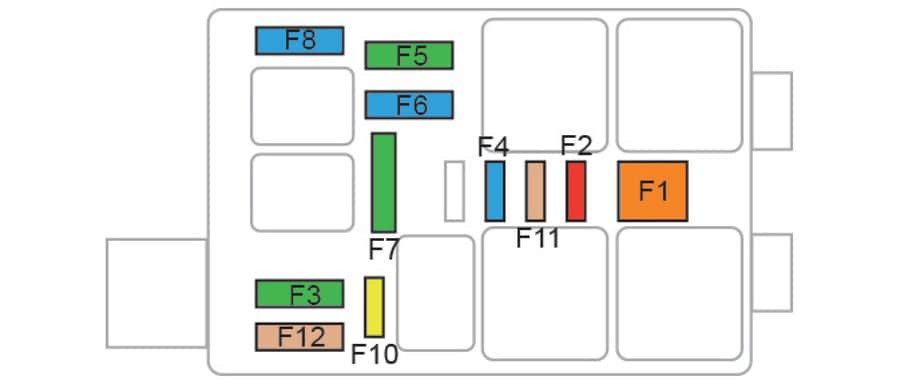 Peugeot 208 II 2020 upper dashboard fuse box diagram Peugeot 208 II 2020 upper dashboard fuse box diagram