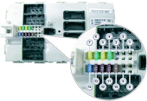 BMW F20/F21 - schemat bezpieczników BDC BMW Seria 1 F20 F21 - schemat bezpieczników i przekaźników modułu BDC