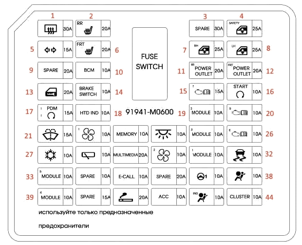 Hyundai Creta GS - schemat bezpieczników kabiny Hyundai Creta ix25 GS 2014-2021 - schemat 44 bezpieczników w kabinie po stronie kierowcy