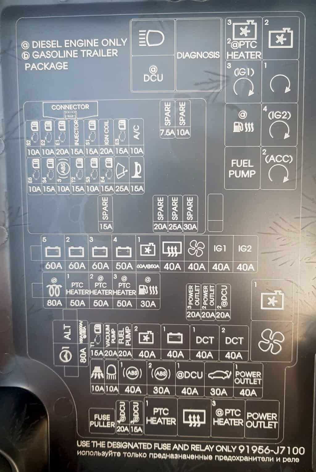 Kia Ceed III CD - schemat komory silnika Kia Ceed CD 2018-2022 - schemat bezpieczników komory silnika