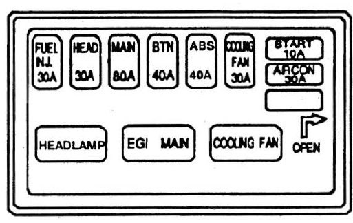 Kia Sephia I - schemat bezpieczników pod maską Kia Sephia 1994-1998 - schemat zabezpieczeń MAIN BTN ABS chłodzenia i rozruchu pod maską