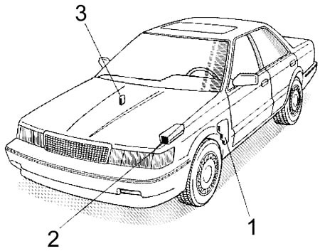 Lexus ES250 VZV21 - lokalizacja skrzynek Lokalizacja trzech zespołów bezpieczników w Lexusie ES250 VZV21 z lat 1989-1991